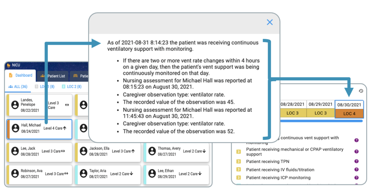 Leveling, Charge Capture and Denials - Cyc